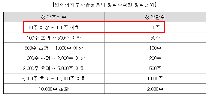 대한조선 공모주 청약일정 수요예측 기업정보