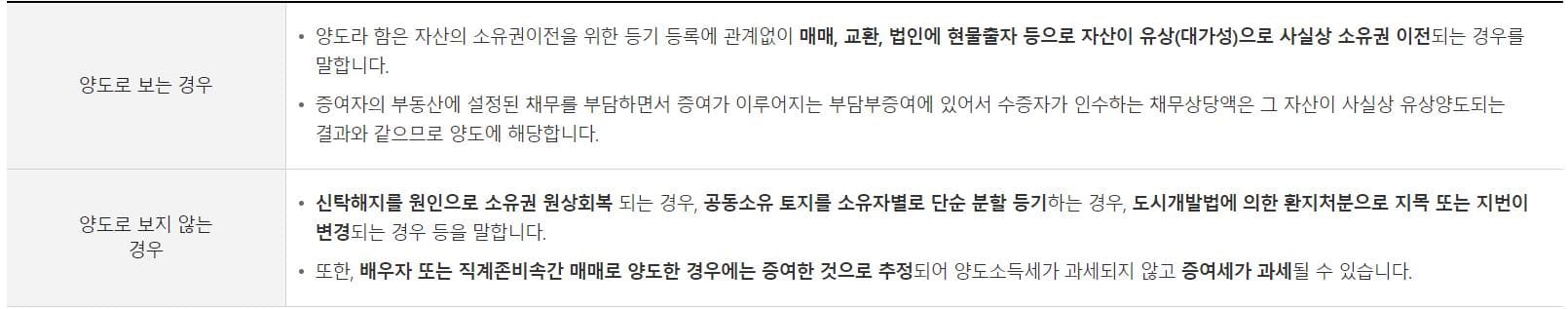 양도소득세 개념 설명
