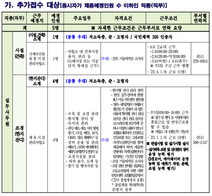 2022년도 하반기 부산광역시 공무직 채용시험 재공고 ~22년8월19일