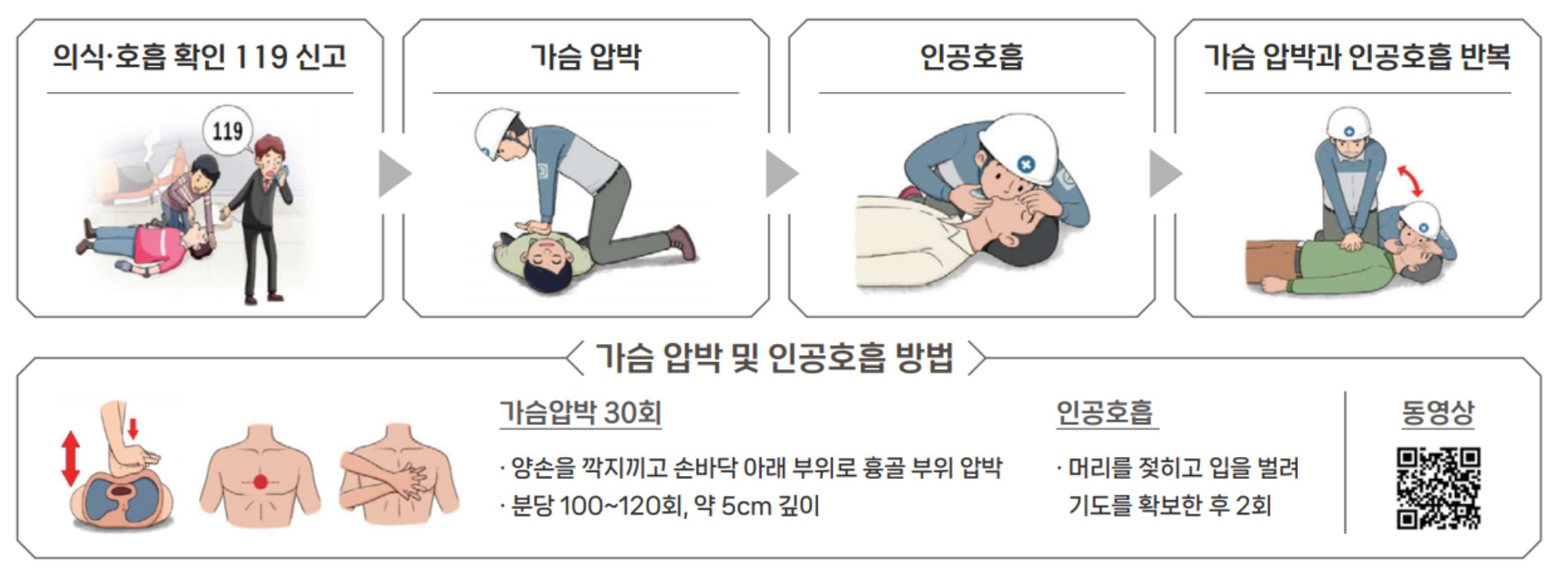 심폐소생술 방법 및 순서
