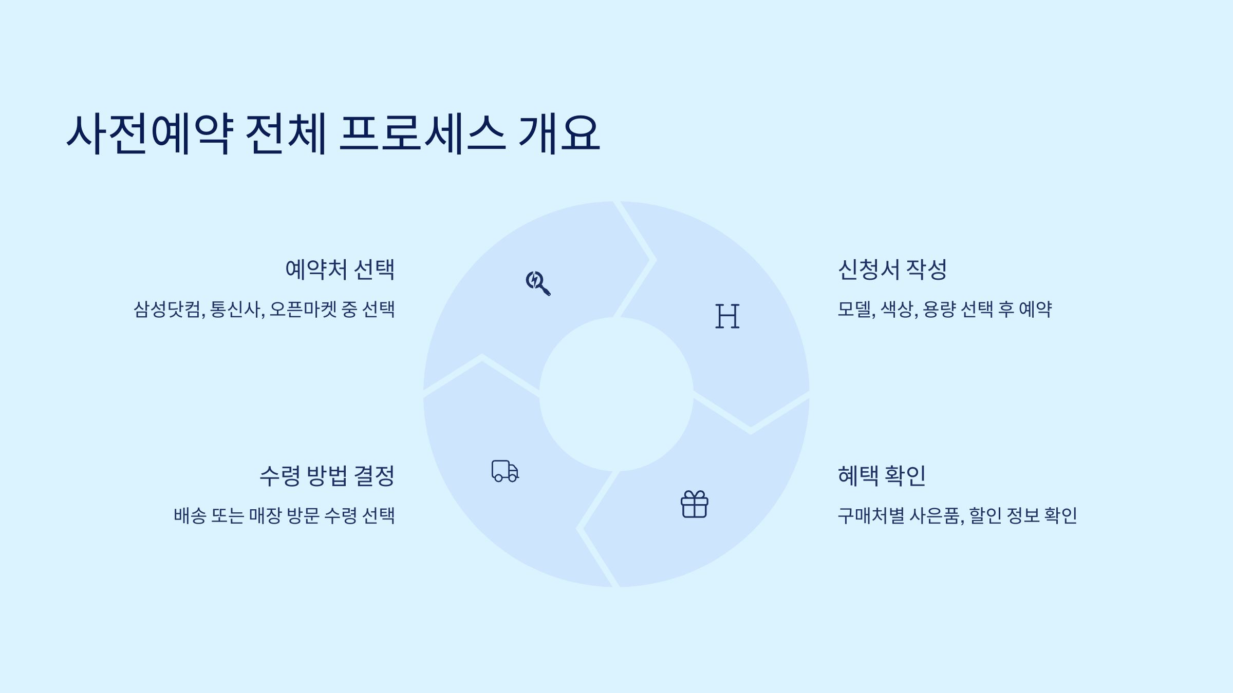 갤럭시S25엣지사전예약9