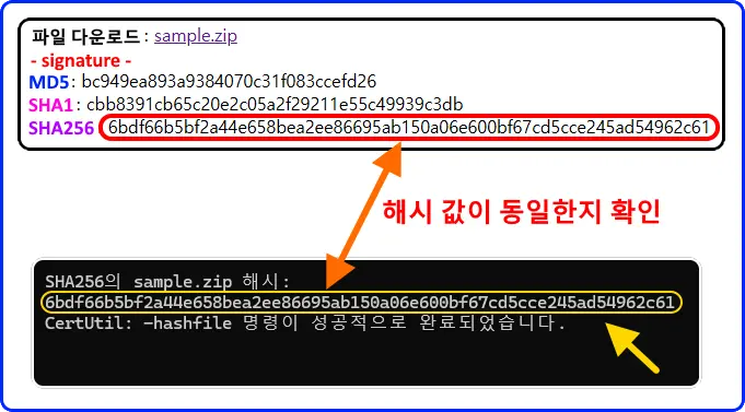 파일 다운로드: sample.zip
- signature -
SHA256: 6bdf66b5bf2a44e658bea2ee86695ab150a06e600bf67cd5cce245ad54962c61
↑
해시 값이 동일한지 확인
↓
cmd
SHA256의 sample.zip 해시:
6bdf66b5bf2a44e658bea2ee86695ab150a06e600bf67cd5cce245ad54962c61