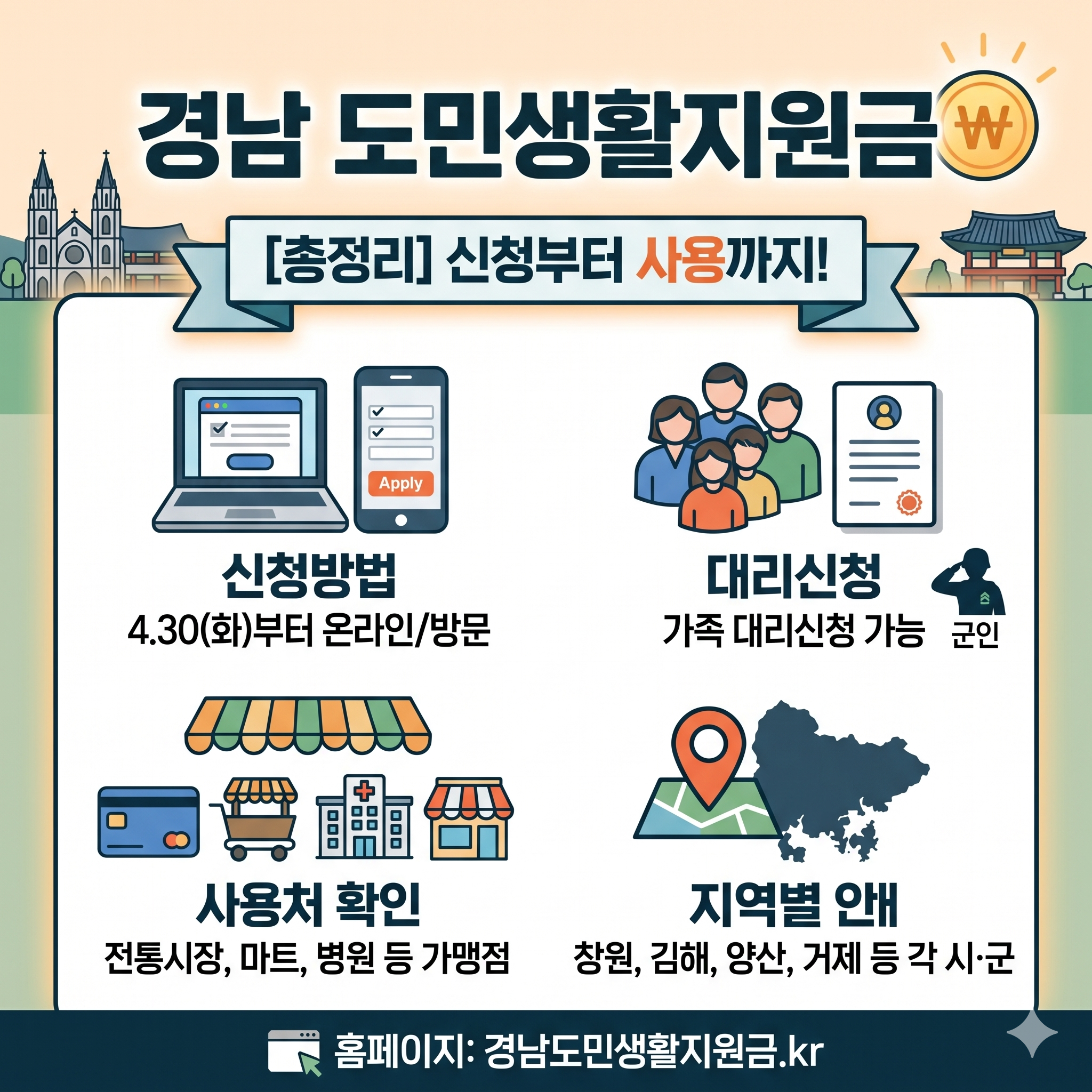 경남 도민생활지원금 신청 기간 및 사용처 총정리