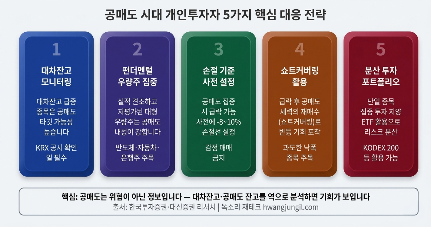 공매도 시대 개인투자자 5가지 대응 전략 카드