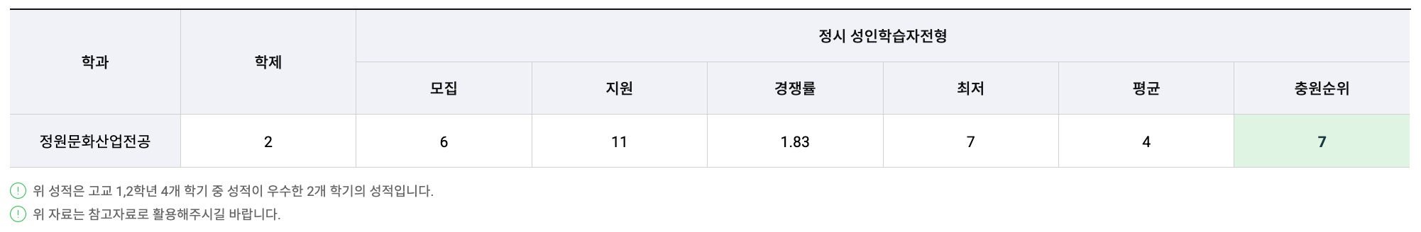 2024 신구대 정시 추가합격 예비번호