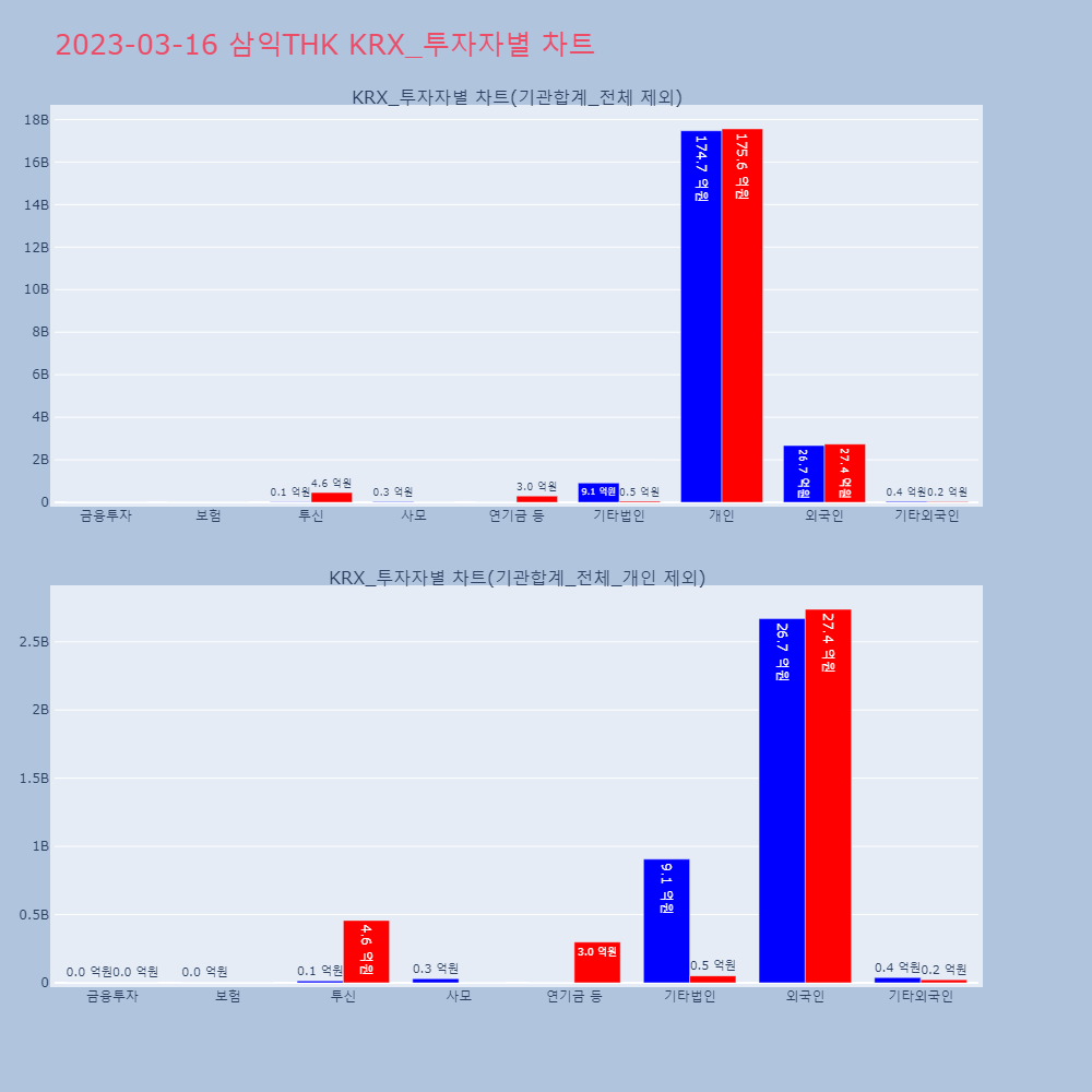 삼익THK_KRX_투자자별_차트