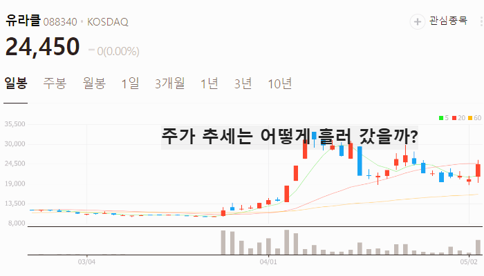 지역화폐 이재명 관련주 대장주 TOP5