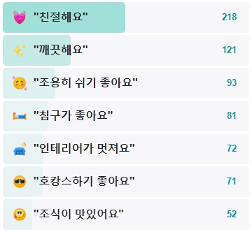 노보텔-앰배서더-서울-강남-후기