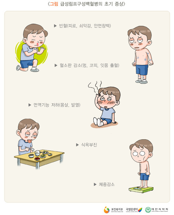 급성림프구성 백혈병 초기증상