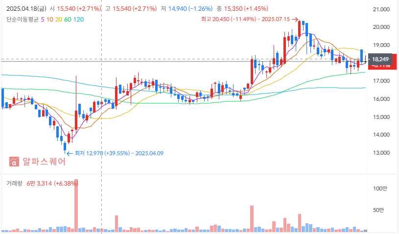 2025년 하반기 아이센스 투자 전략