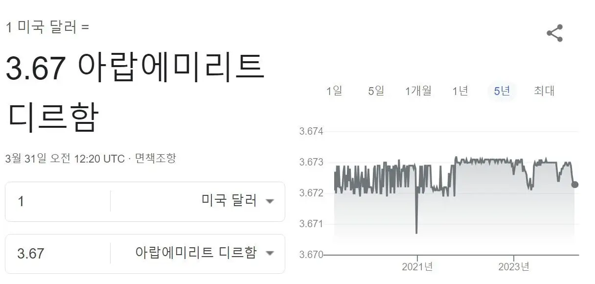 두바이 디르함 환율
