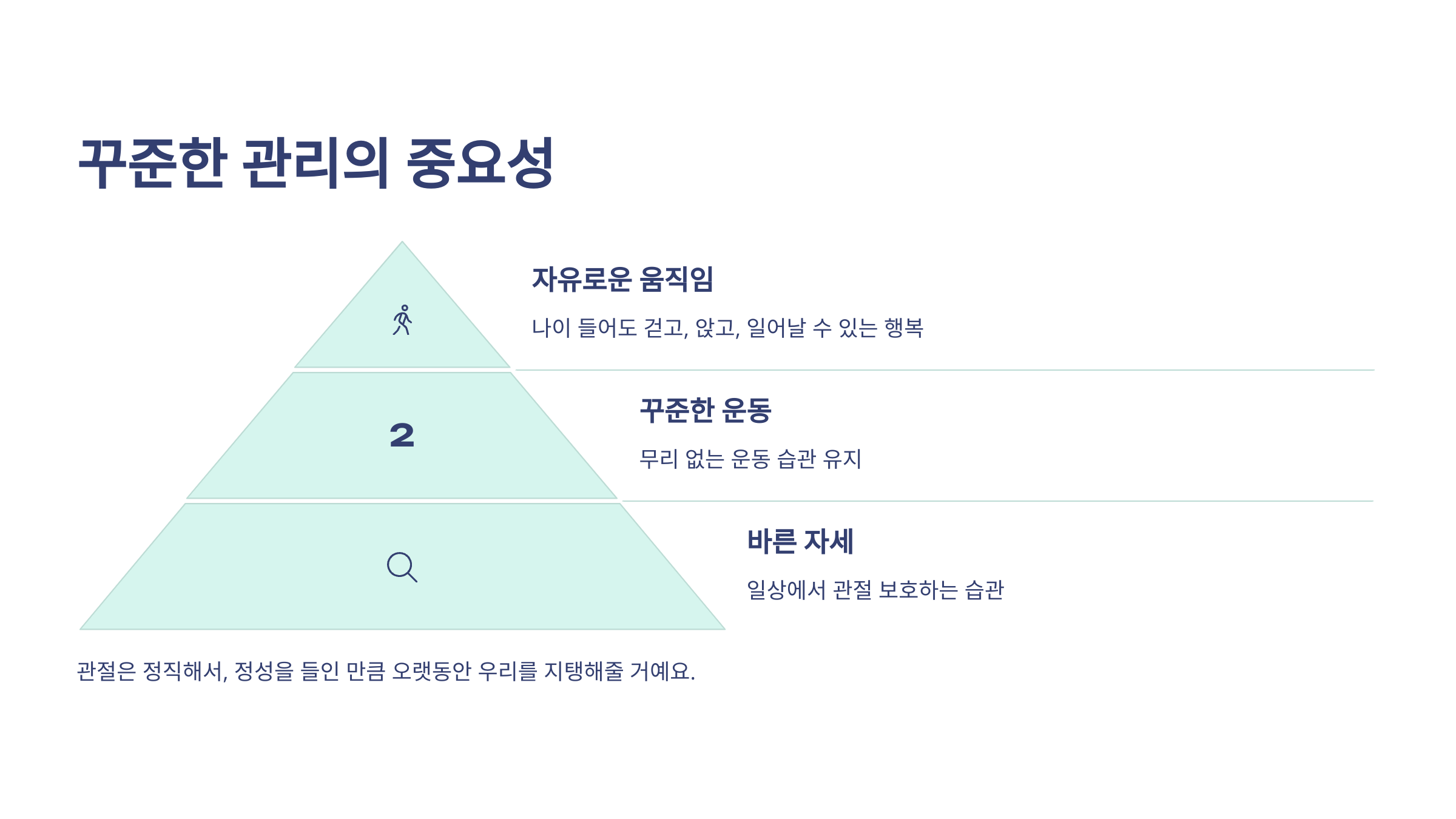 꾸준한 관리의 중요성 설명