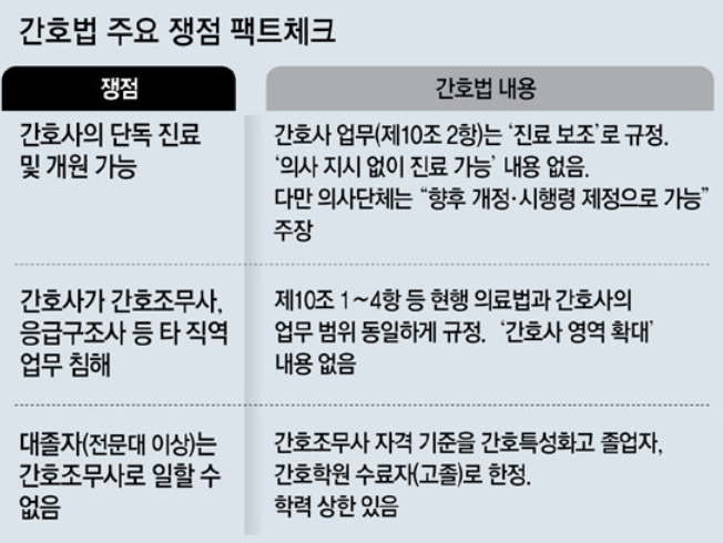 간호법-주요-쟁점-내용-정리
