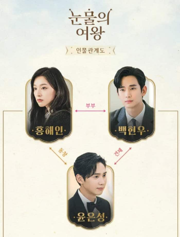 드라마 눈물의 여왕 김수현 김지원 사진