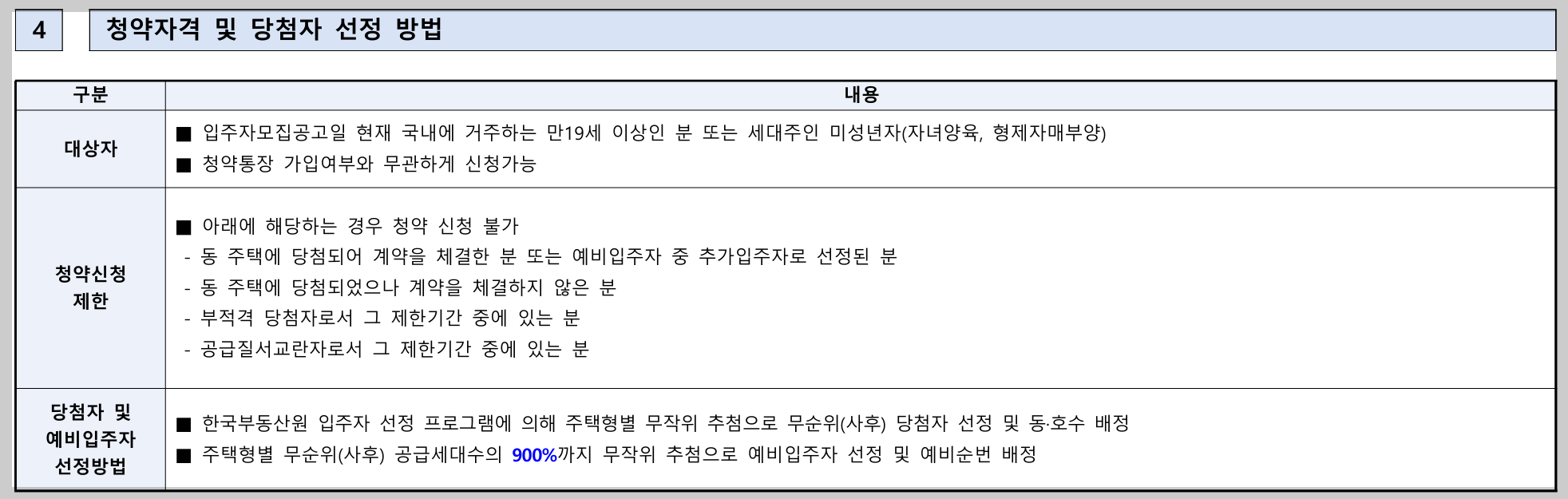 에비뉴 청계 II 청약 조건