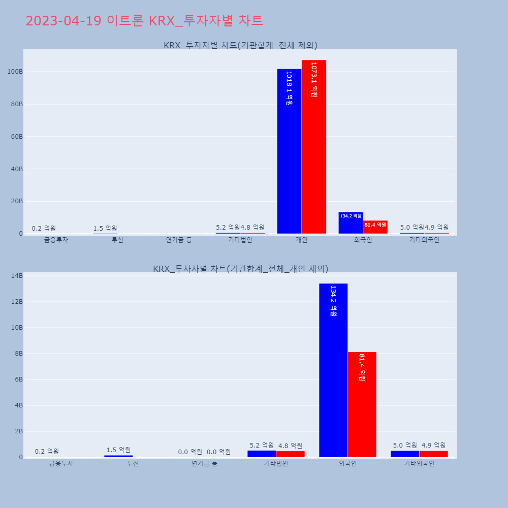 이트론_KRX_투자자별_차트
