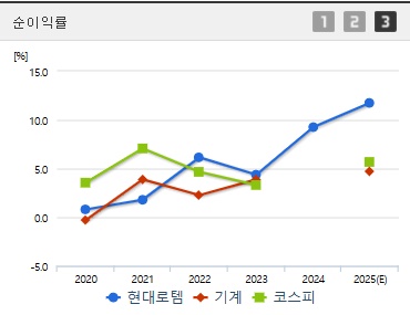 현대로템 주가 순이익 (0403)