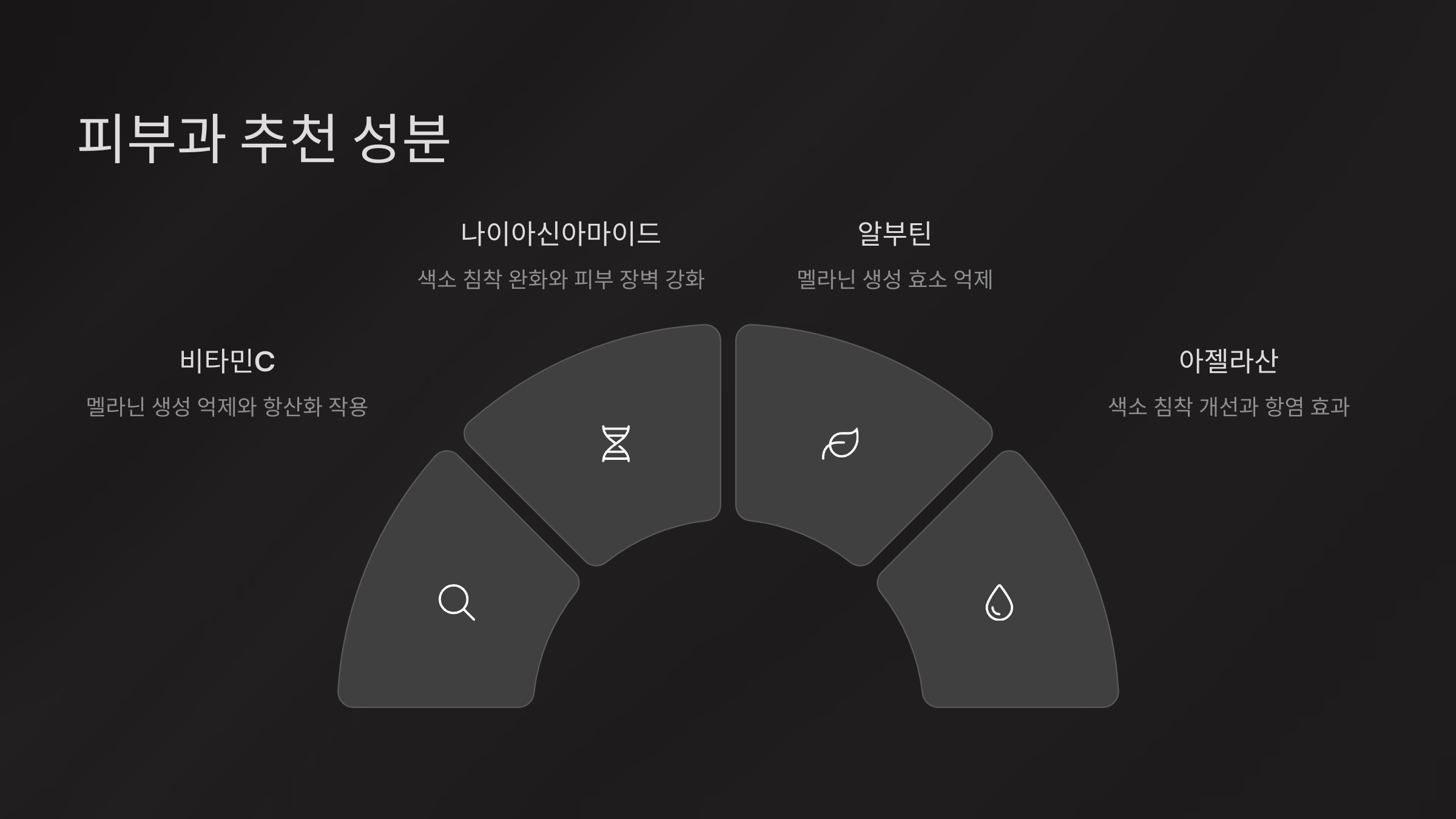 피부과 추천 성분