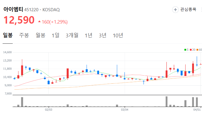 삼성 반도체 관련주 대장주 테마주 TOP5