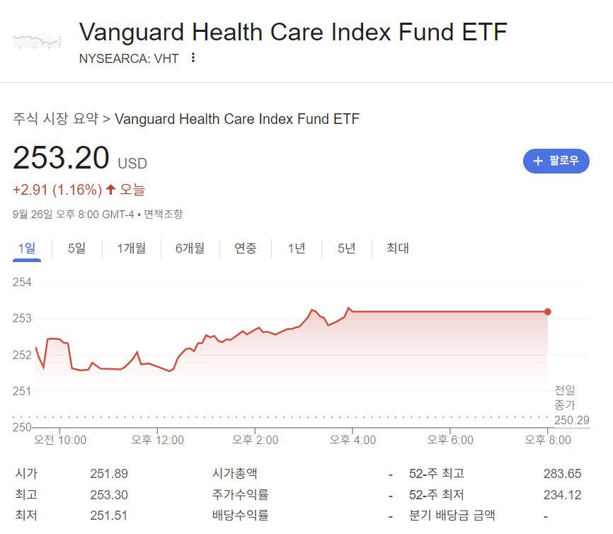 2025 미국 헬스케어 ETF 추천과 투자 전략