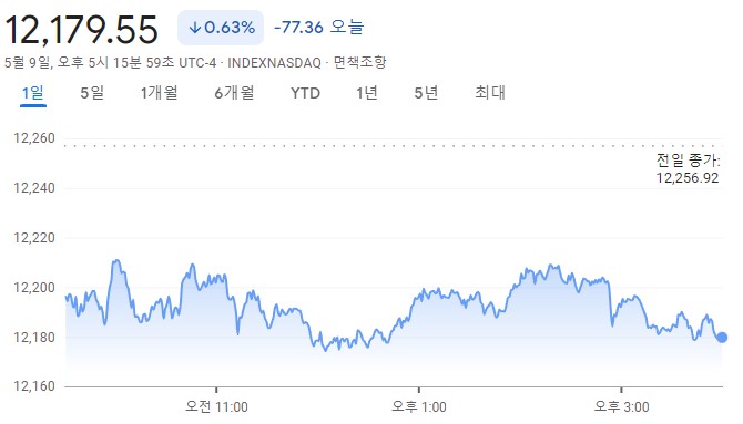나스닥지수