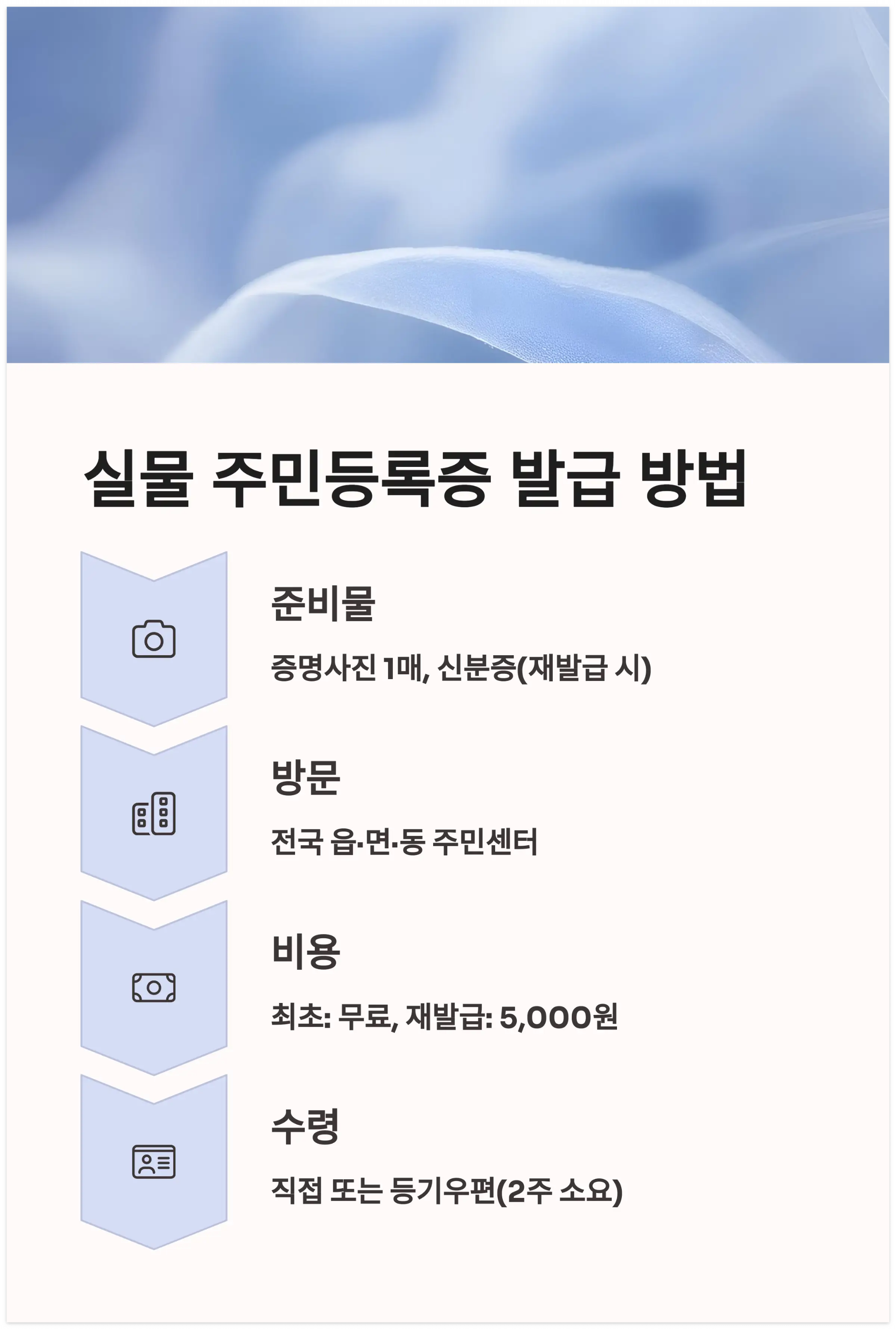 모바일 신분증 신청부터 주민등록증 발급까지11