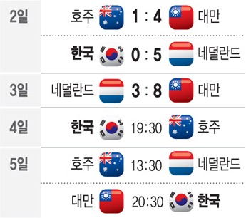 2023WBC일정,중계