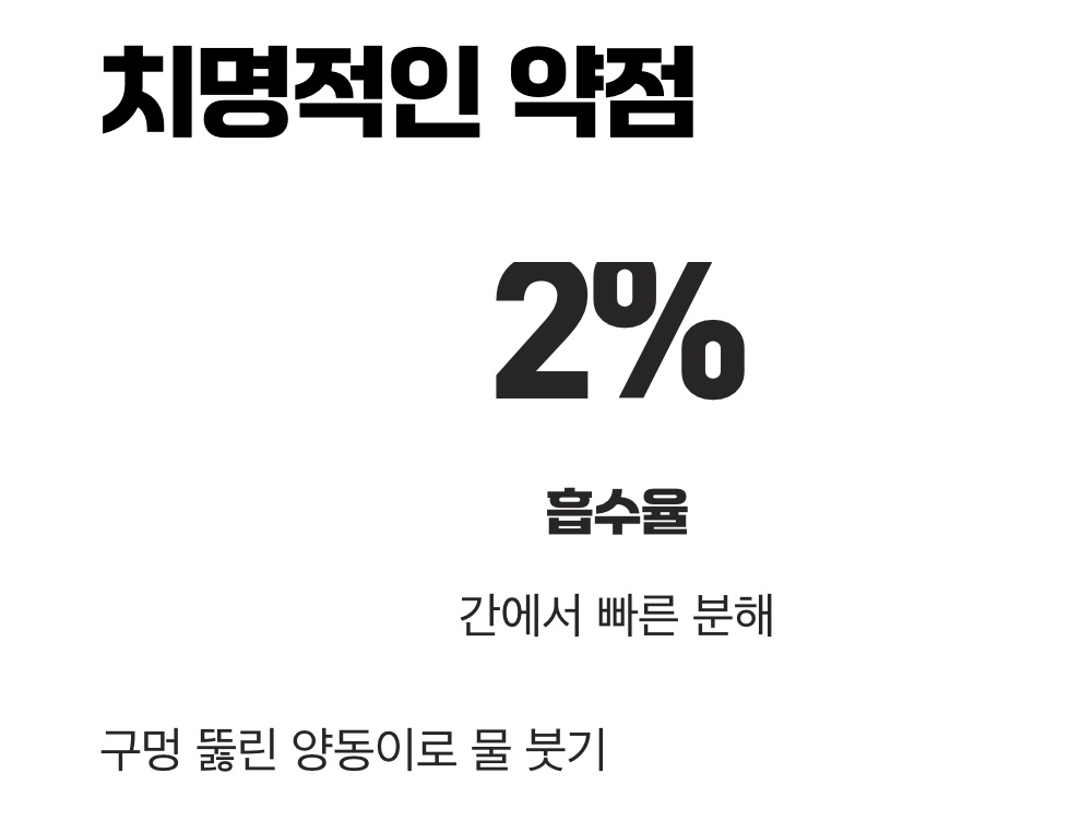 흡수율 2%의 치명적인 약점