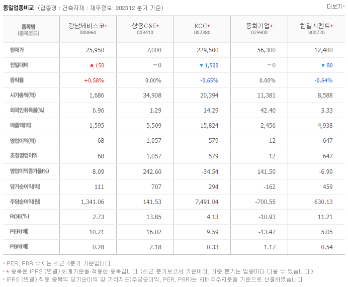 강남제비스코_동종업비교자료