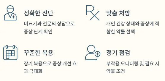 약물치료 순서