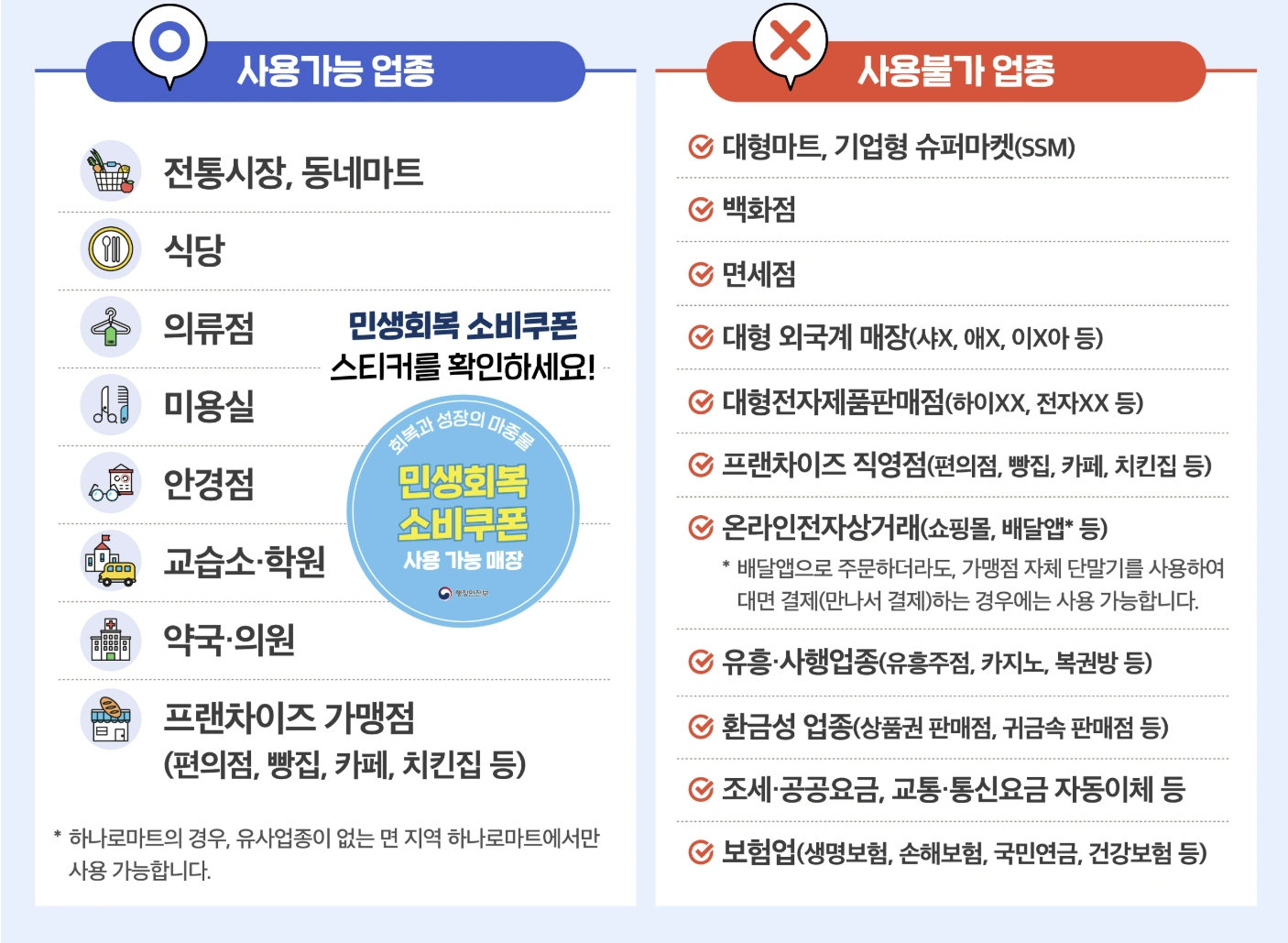 2025 민생회복 소비쿠폰, 나도 받을 수 있을까? 신청부터 사용까지 A to Z