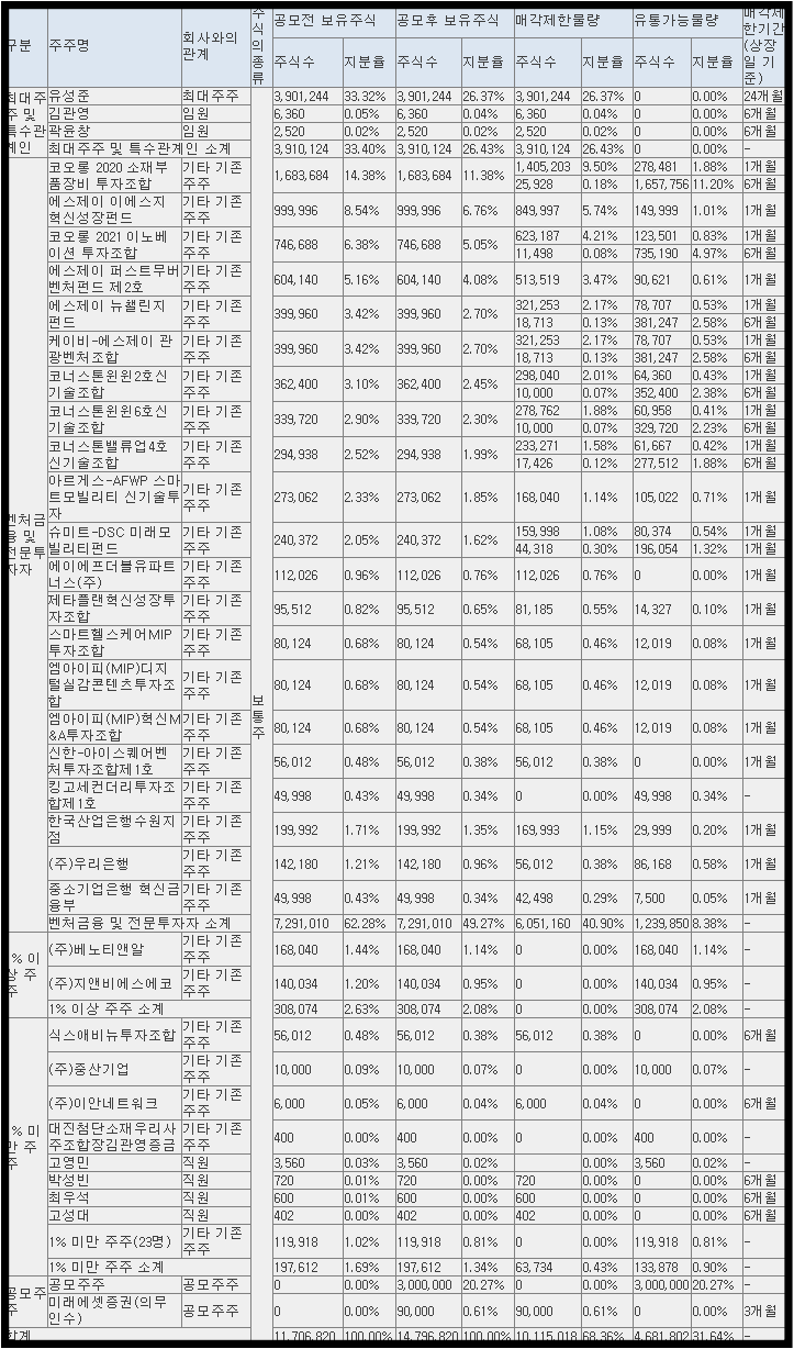 대진첨단소재 보호예수