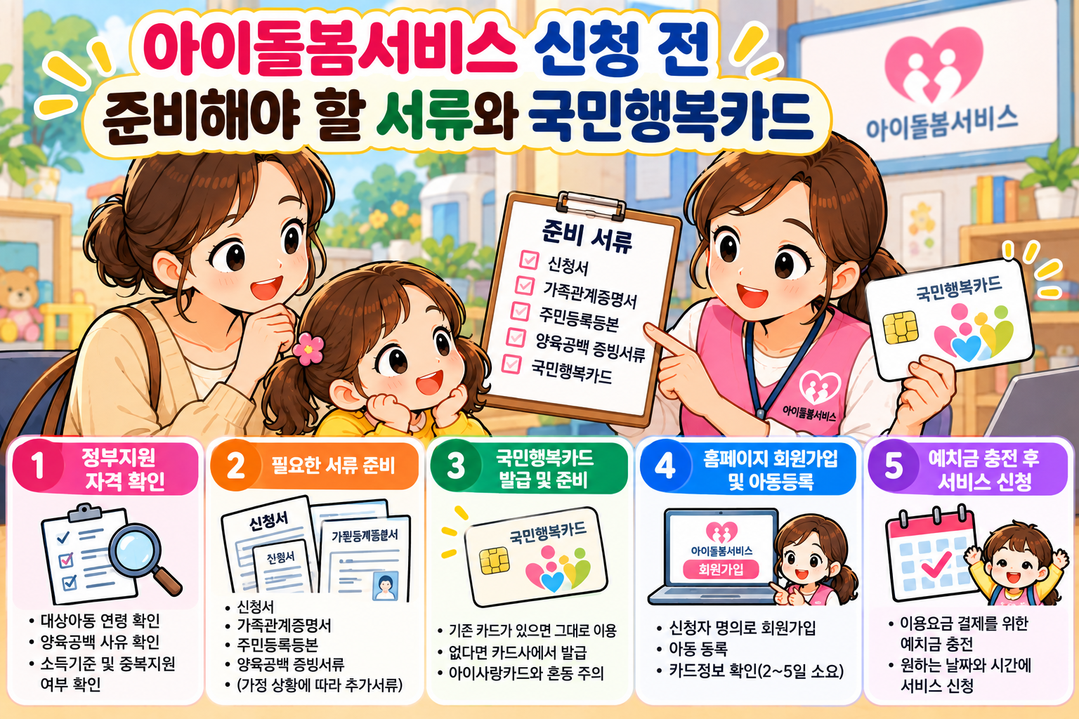 아이 돌봄 서비스 신청 전 준비해야 할 서류와 국민행복카드