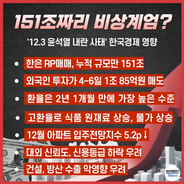 비상계엄