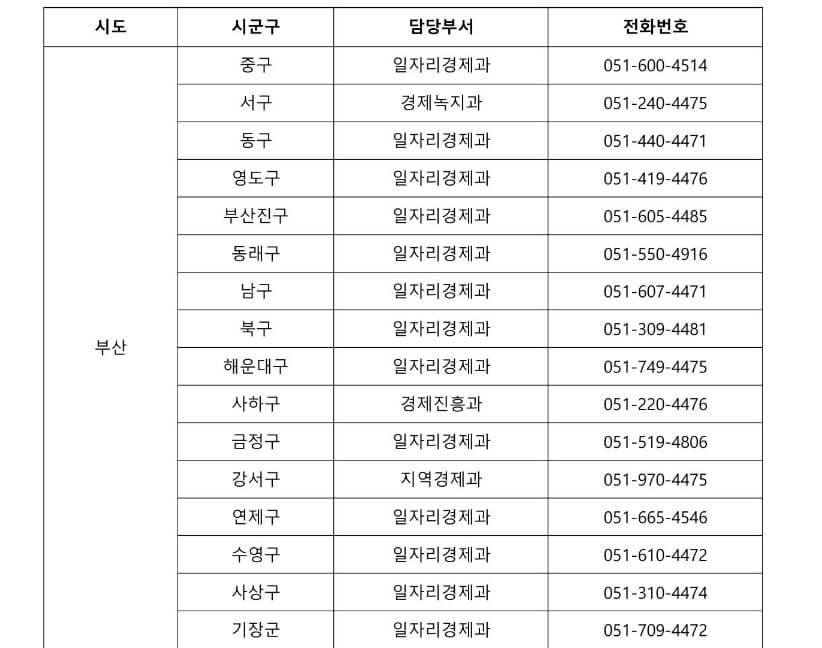 방역물품지원금 부산 연락처
