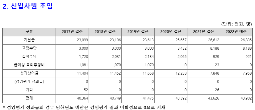 예금보험공사 홈페이지 메인화면