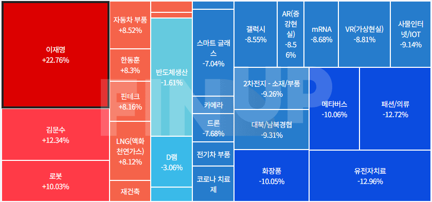오늘의 테마동향 및 특징주 정리