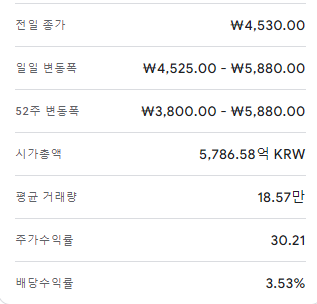 코로나19 진단 키트 관련 주식 동향 분석