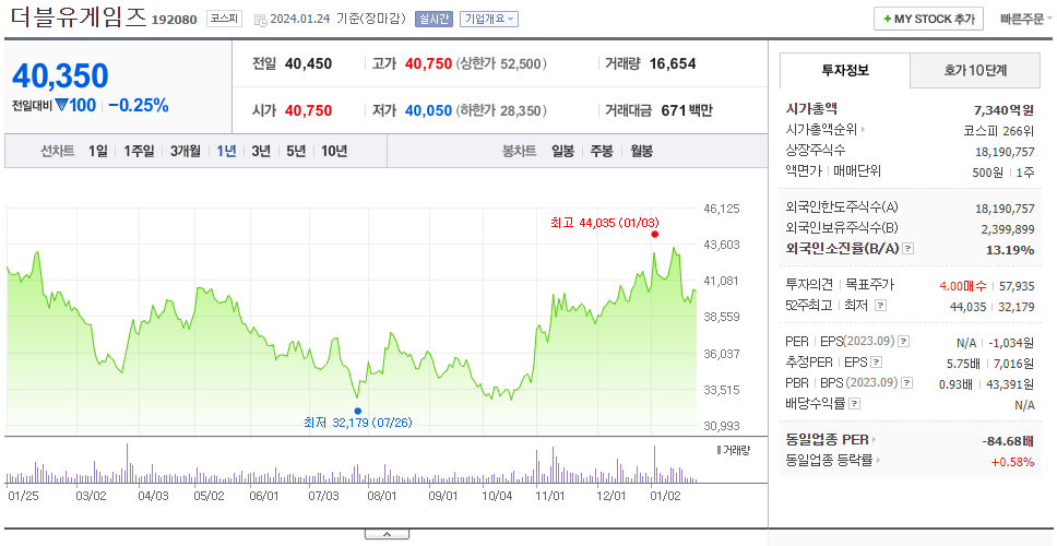 더블유게임즈_주가