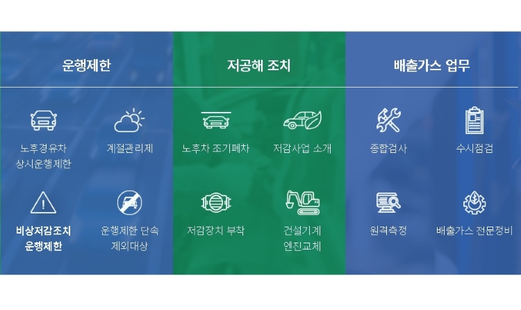 노후경유차 조기폐차 신청 단계별 가이드: 서류부터 보조금 수령까지