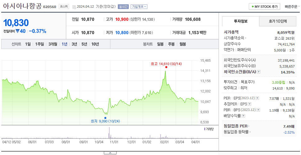 아시아나항공_주가
