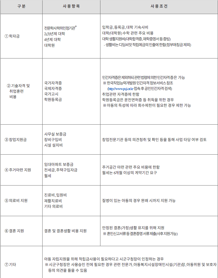 디딤씨앗통장-세부사용-용도-안내표