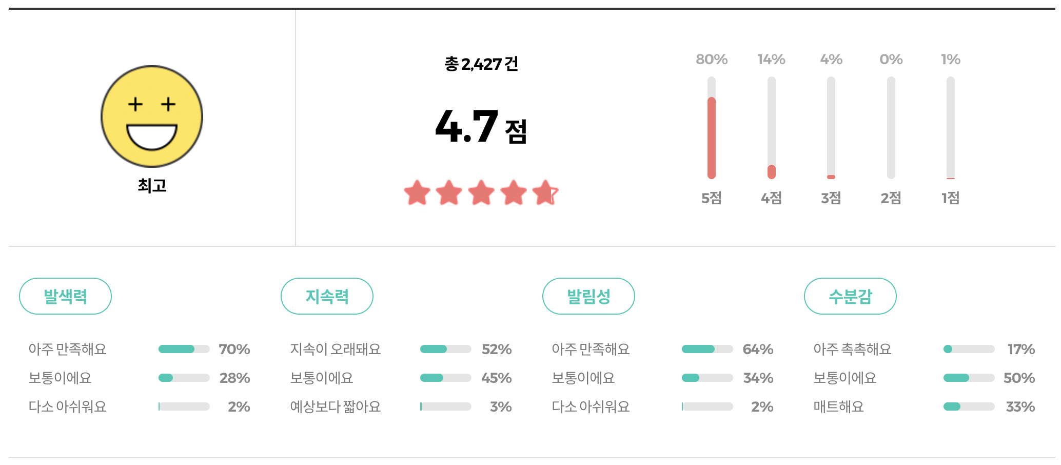 에뛰드 하트 팝 블러셔 리뷰