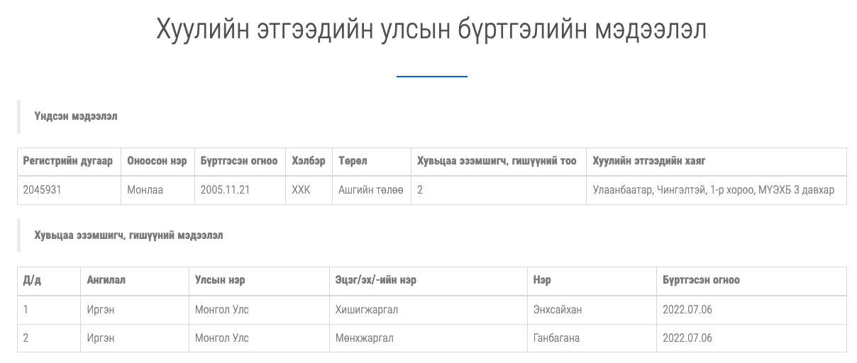 Monlaa LLC의 법인등록정보