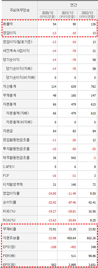 레인보우로보틱스 재무제표