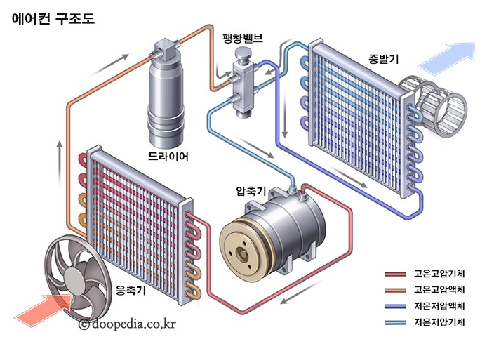 에어컨의 구조