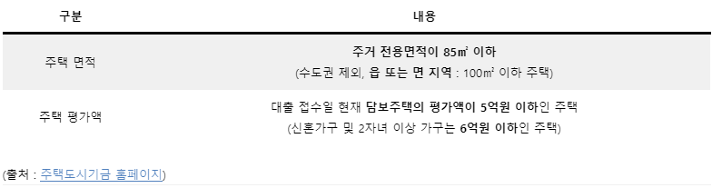 디딤돌대출 자격 및 금리 알아보기