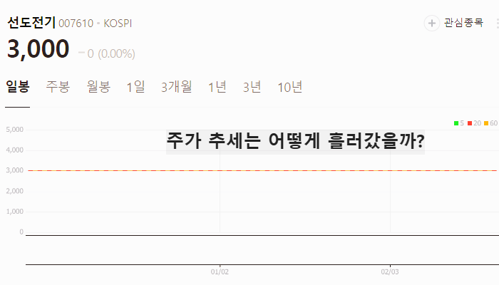 전력설비 전선 관련주 대장주 TOP7
