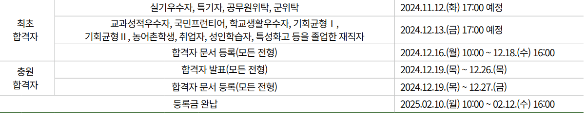국민대학교 수시 농어촌학생전형 일정
