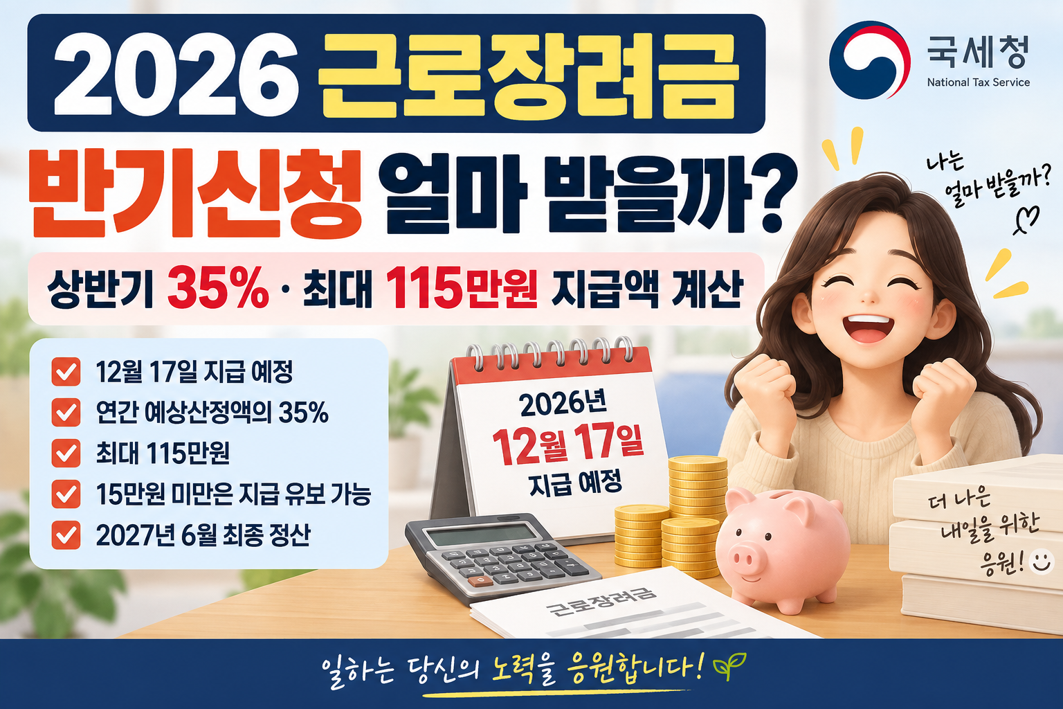 2026 근로장려금 반기신청 상반기 35% 최대 115만원 지급액과 12월 17일 지급일 안내